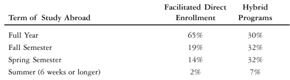 Table 4: Program Length