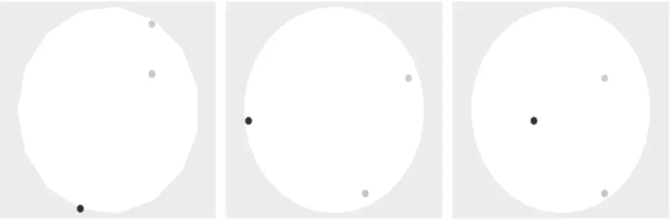 Fig. 2. Results for synthetic data with three active dipoles and low SNR: Comparison between the ground truth positions of the active dipoles with the positions estimated by different algorithms