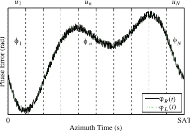 Figure 1.An example of two types of phase error and segment conﬁguration for sub-apertureestimations.