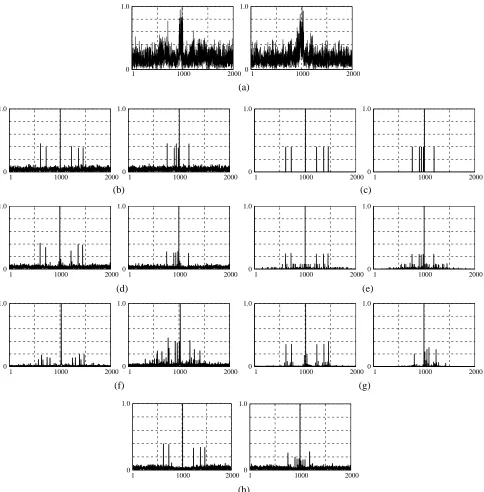 Figure 5. Simulation results. (a) Blurred image by(c) Final compensated images after IGSS