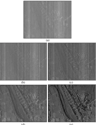 Figure 6. The computation time of the IGSS and SSA.