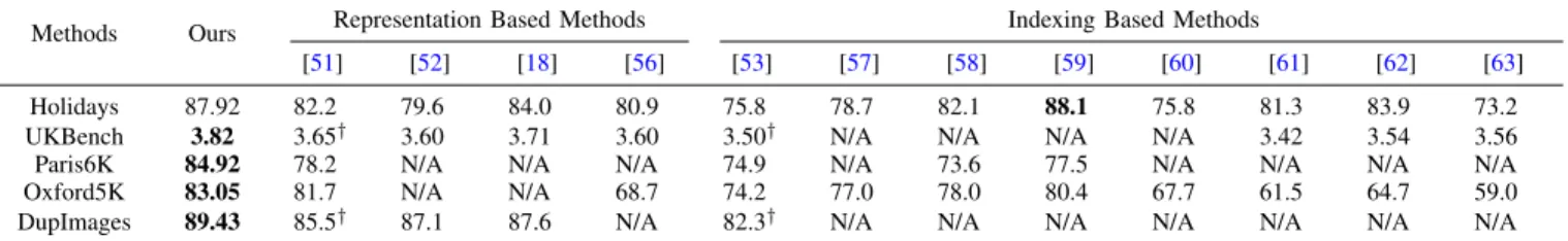 TABLE III