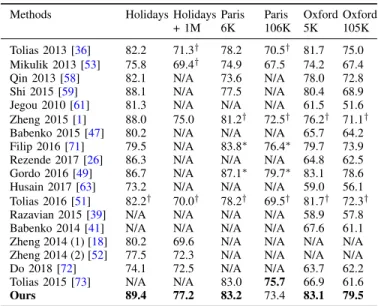 TABLE VI