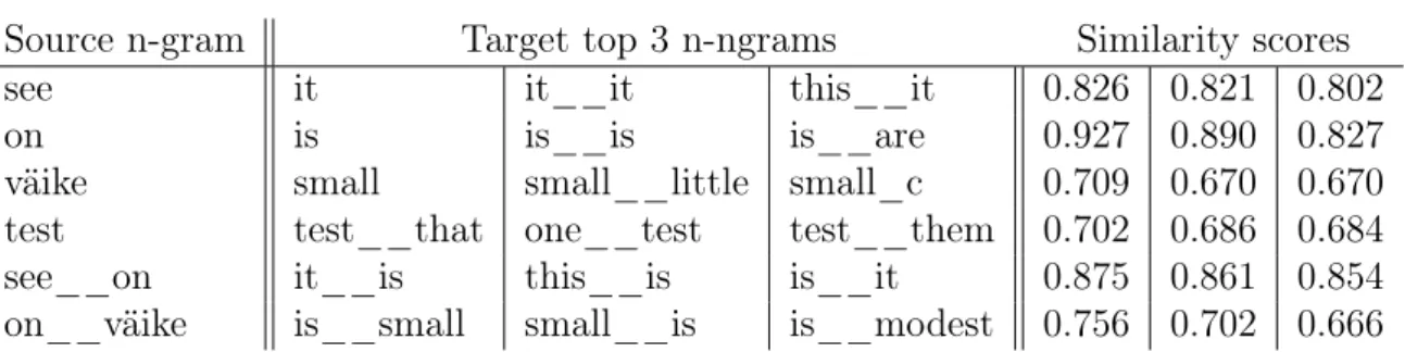 Table 1: Translation table