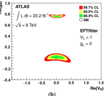 Fig. 6 a Limits on the anomalous left- and right-handed tensor cou-helicity fractions from the leptonic analyser.plings of the Wtb decay vertex as obtained from the measured W boson b Limits on the right-