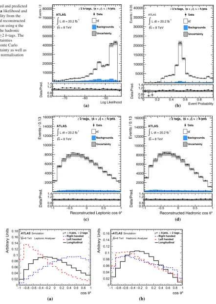 Fig. 2 Measured and predicteddisplayed uncertaintiesrepresent the Monte Carlostatistical uncertainty as well asthe background normalisationdistributions of a likelihood andb event probability from thekinematic ﬁt and reconstructedcos θ∗ distribution using 