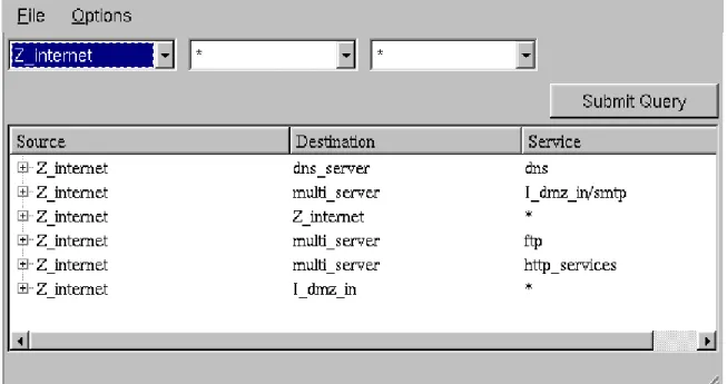 Figure 5. Fang results for a more interesting query.