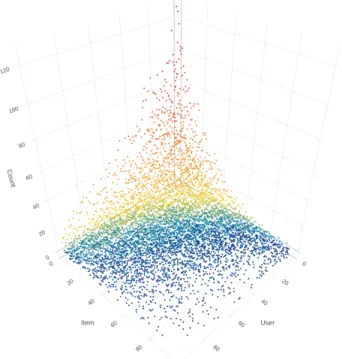 Figure 1: The MovieLens 100K dataset.