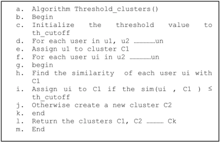Figure 2. Pseudocode for user-based model 