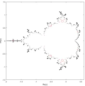 Figure 2.2: Roots of p15(z) with |p15(z)| = 0.1 in red.
