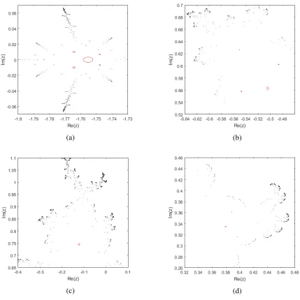 Figure 2.3: Diﬀroots are not as well-conditioned, witherent regions the Mandelbrot polynomial with a degree of 16, 383, where the |p15(z)| = 0.01 in red.