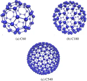 Figure 2.2: Spherical objects with diﬀerent number of nodes