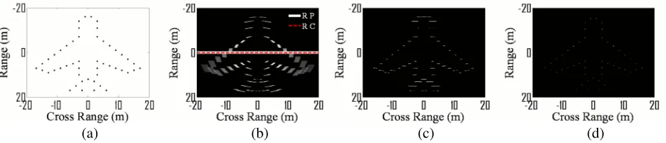 Figure 4.Imaging results of a simulated aircraft with the rotation center being the same as thereference point