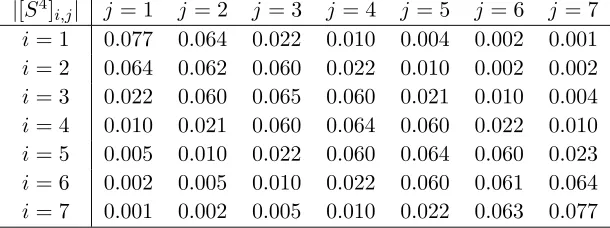 Figure 3. Calculated receiving pattern of each antenna unit.