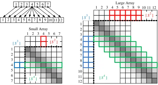 Figure 5. Demonstration of mapping of sub-matrixes [S2], [S3] and [S4].