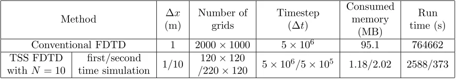 Table 5. Comparison of these two methods.