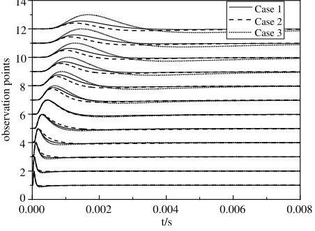 Figure 11. Normalized amplitude diﬀerences atthe observation points.