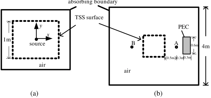 Table 2. Computation parameters in the case.