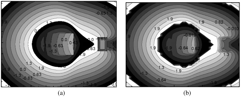 Figure 8. The phase snapshots of Ez-ﬁeld in the xoy plane. (a) The conventional FDTD. (b) The TSSFDTD with N = 10.