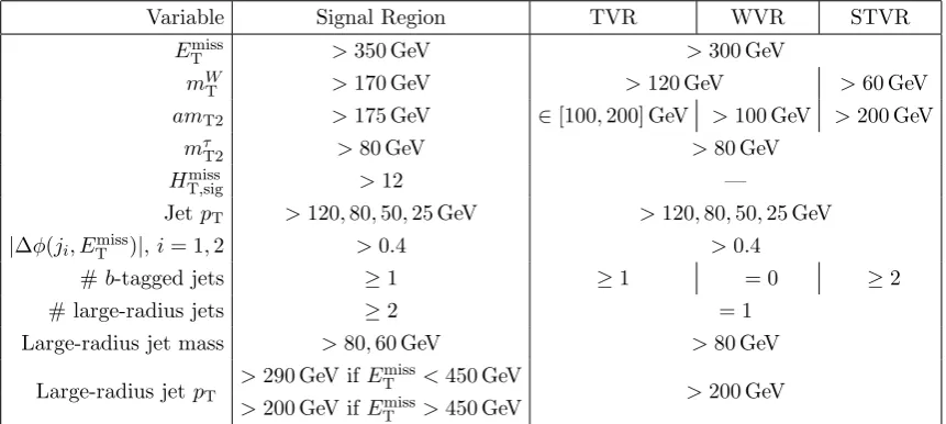 Table 2. Overview of the event selections for the tt¯ (TVR), W+jets (WVR) and single-top (STVR)validation regions, compared to the signal region