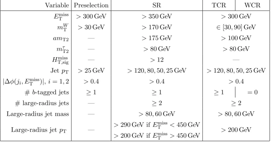 Table 1. Overview of the event selections for the signal region (SR) and the background controlregions for tt¯ (TCR) and W+jets (WCR) processes