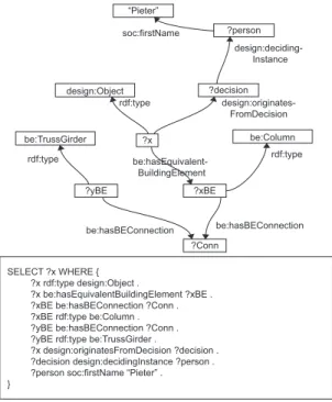 Fig. 4: Query for columns that are connected to a TrussGirder.