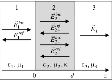 Figure 1. The geometry of the problem.