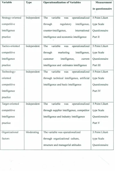 Table 3:2 Operationalization and Measurement of Variables