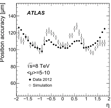 Figure 12. Straw track position measurement accuracy for muons within the TRT barrel (left) and end-caps (right) as a function ofcircles) are shown for the 2012 running period operating with a Xe-based gas mixture and for 5 pT > 30 GeV from Z → µ+µ− events