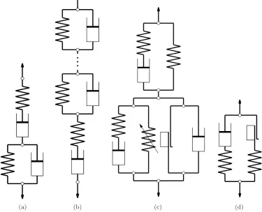 Figure 1. One-dimensional elasto-viscoelastic-viscoplastic rheological models usedfor semicrystalline polymers by (a) Findley et al