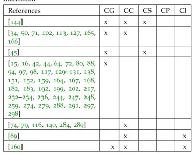 Table 3.4: List of reviewed papers utilising different notions of citation know- know-ledge for modelling as a target (a piece of work)
