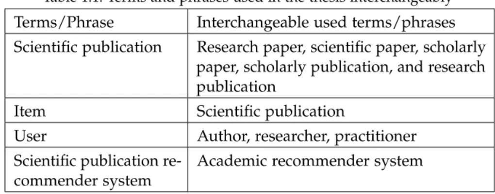 Table 1.1: Terms and phrases used in the thesis interchangeably Terms/Phrase Interchangeable used terms/phrases Scientific publication Research paper, scientific paper, scholarly