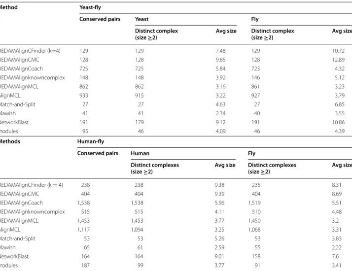Table 1  The basic information of results of different methods