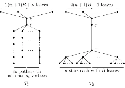 Fig. 4.1: The trees T 1 and T 2 constructed in the proof of Thm. 5