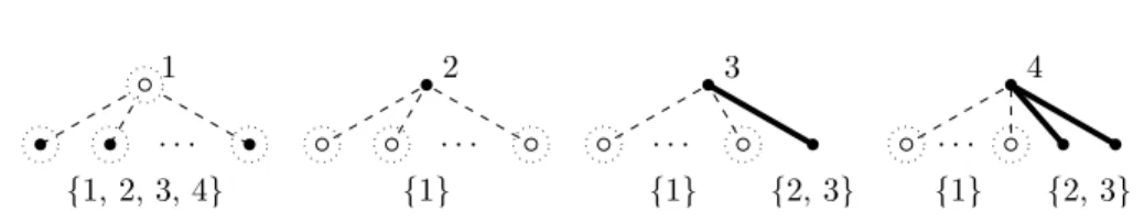 Fig. 4.4: The four cases for CTP when computing function d v ; doted circles denote that the vertex can be in Case 1