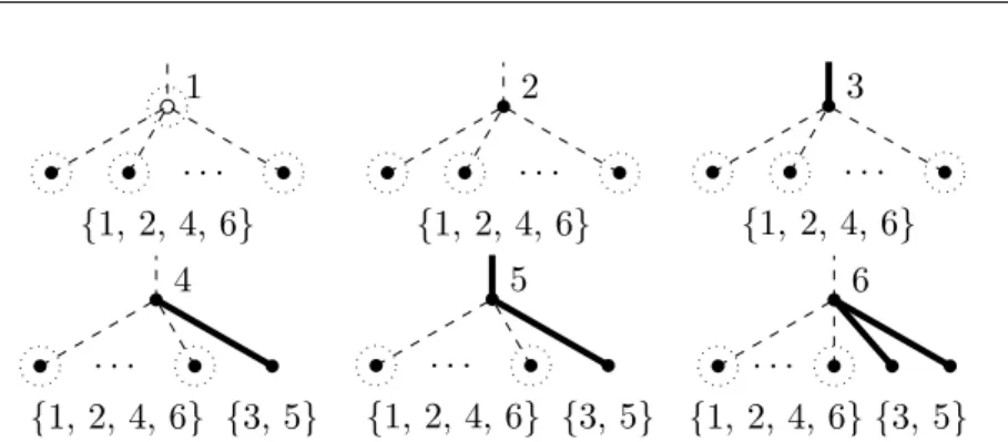 Fig. 4.5: The six cases for FPTD when computing table F v ; doted circles denote that the vertex can be in Case 1