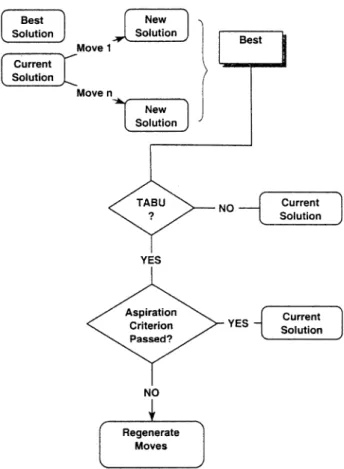 Fig. 11 is a plot of the fuzzy cost function (membership in the fuzzy subset of good ﬂoorplans) of the best ﬂoorplan versus the number of calls to the evaluation functions (number of solutions searched)
