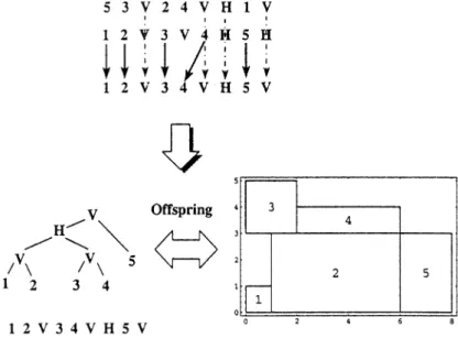 Fig. 6. Crossover that propagates slicing structure to the oﬀspring.