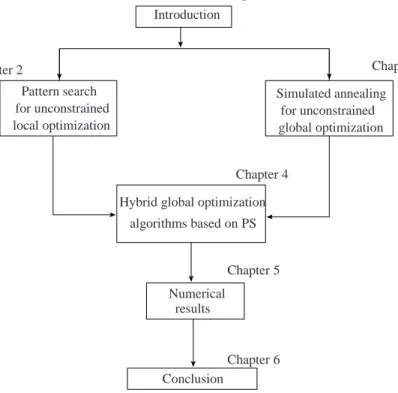 Figure 1.1: The structure of the dissertation.