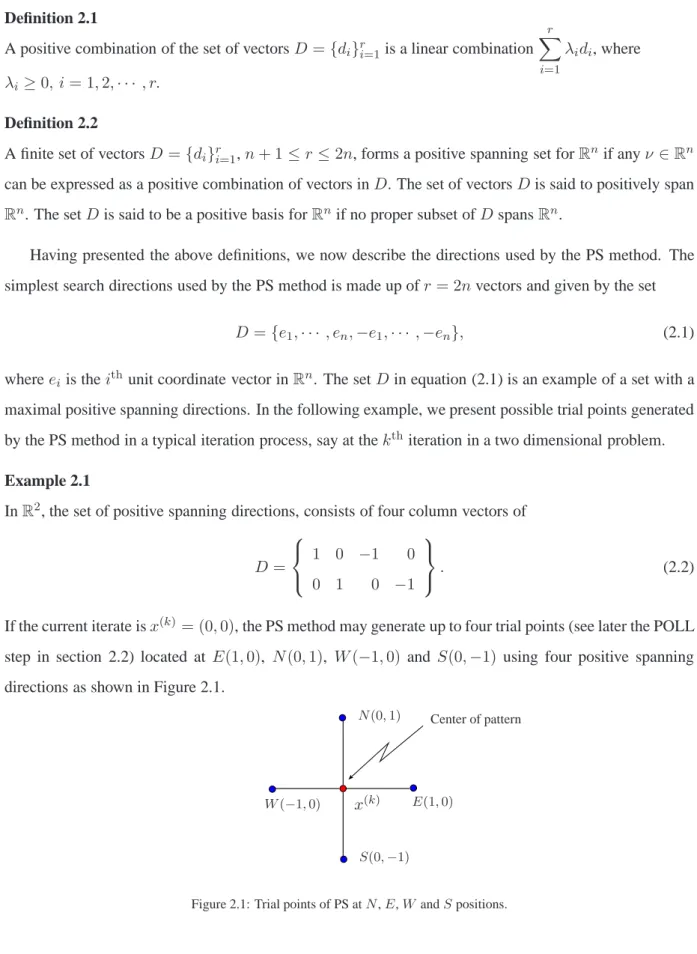 Figure 2.1: Trial points of PS at N , E, W and S positions.