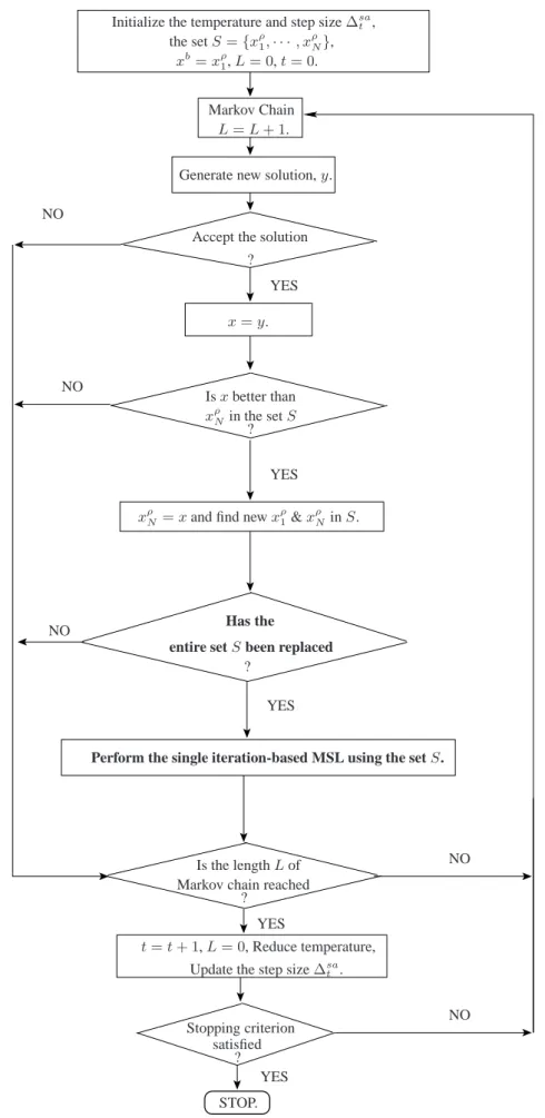 Figure 4.2: Flowchart for the SAPS algorithm.