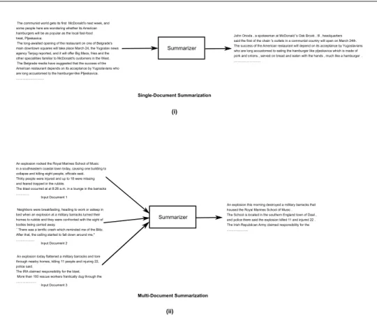 Figure 1.5: An example of multi-document and single-document summarization.