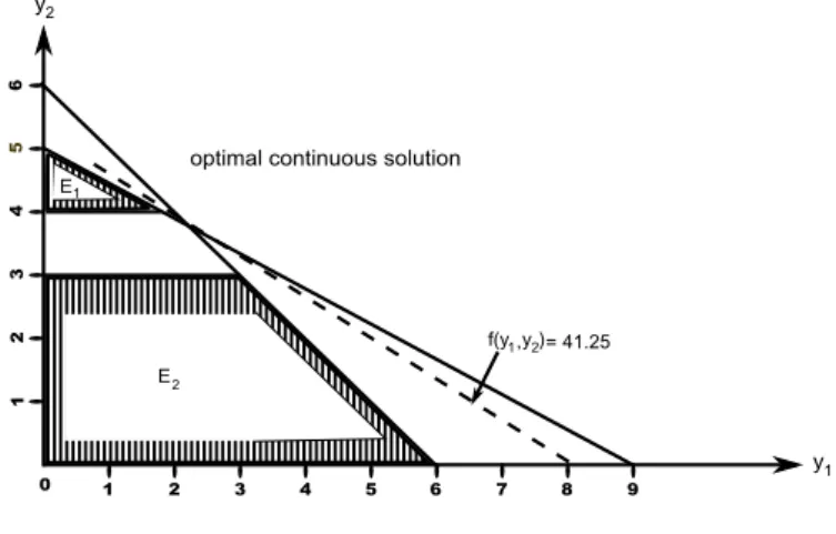 Figure 3.6: A graph plot with subdivisions E 1 and E 2 .