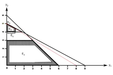 Figure 3.12: A graph plot with subdivisions E 5 and E 6 .