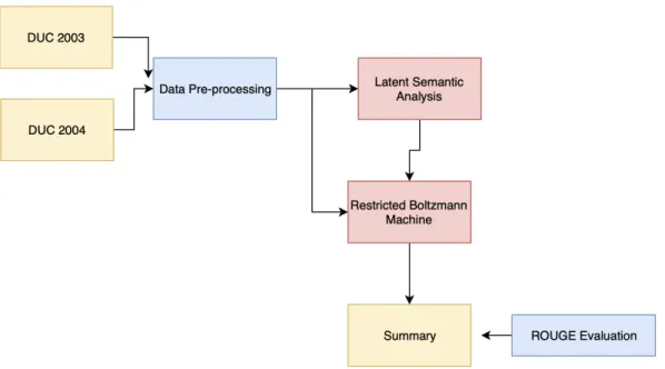 Fig. 7 shows the proposed architecture of the solution.