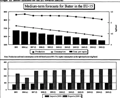 Table 19: SMP balance sheet for the EU 1995-2001/05 §_MP 