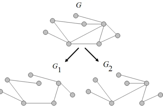 Figure 2.1: A toy example for generating two correlated graphs.