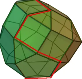 Figure 4: A graphical interpretation of how the simplex algorithms works. It traverses the extreme points, i.e