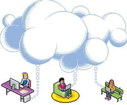 Fig 1.2 Web Service Architecture 