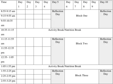 Figure 2. Example of the Balanced School Day at Participant School.